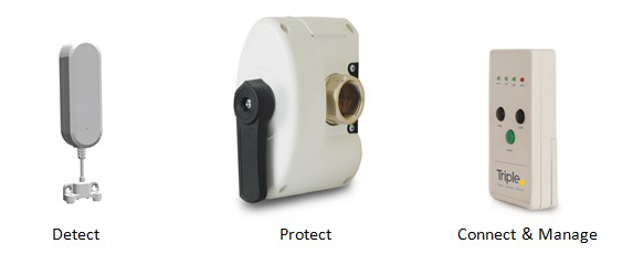 Water Leak Systems